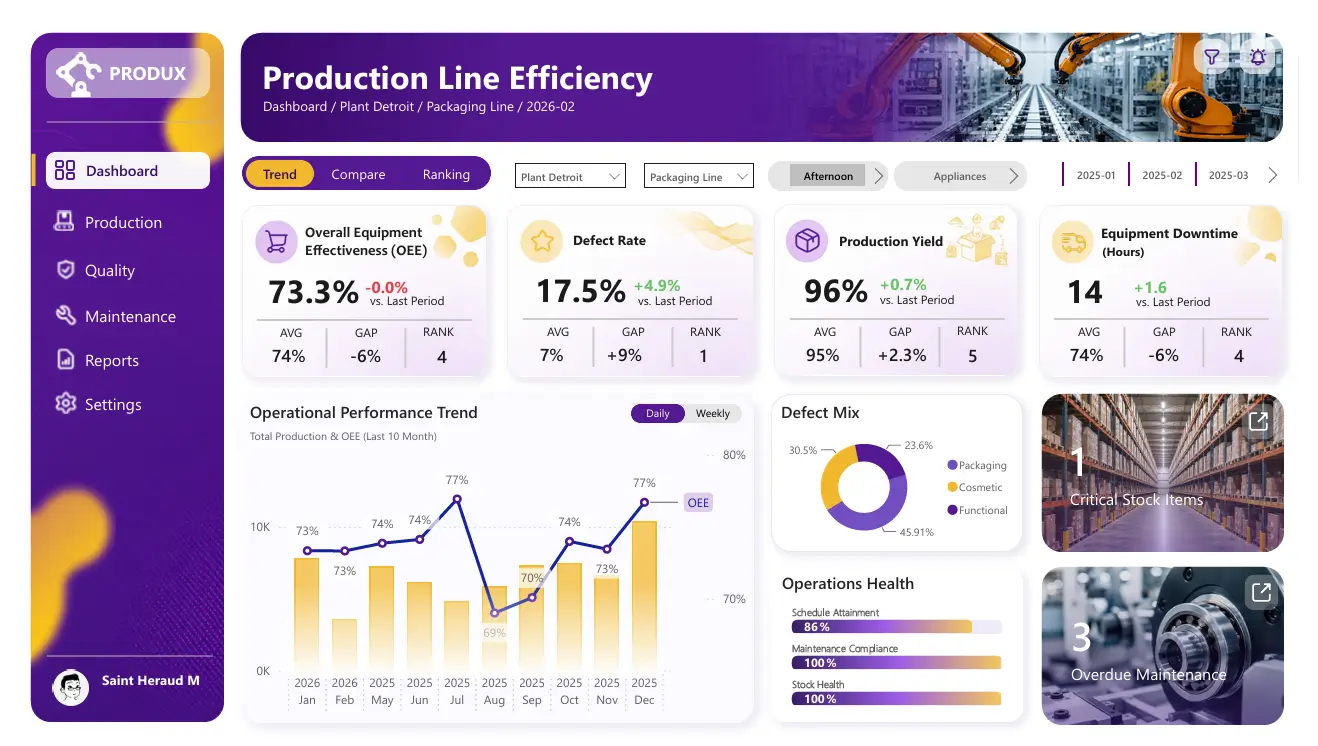 Tableau de Bord Décisionnel Power BI